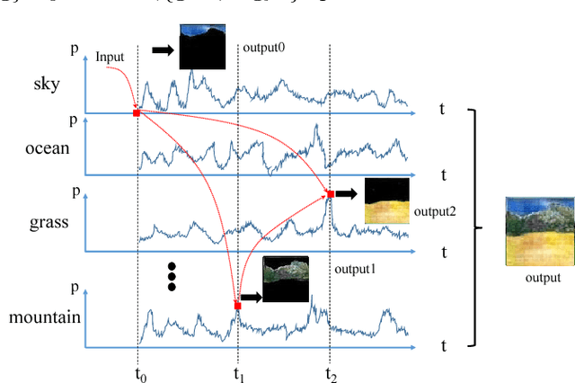 Figure 1 for Depth Structure Preserving Scene Image Generation