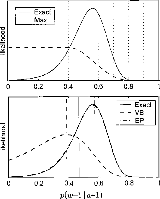 Figure 1 for Expectation-Propogation for the Generative Aspect Model