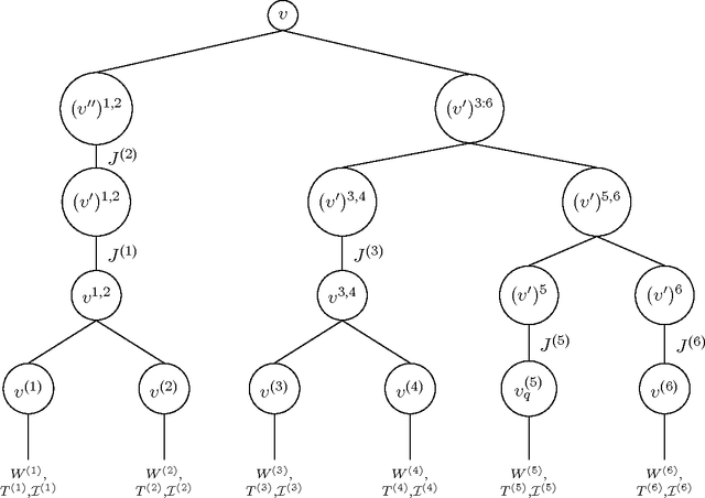 Figure 1 for Do Prices Coordinate Markets?