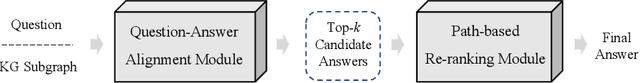 Figure 1 for QAGCN: A Graph Convolutional Network-based Multi-Relation Question Answering System