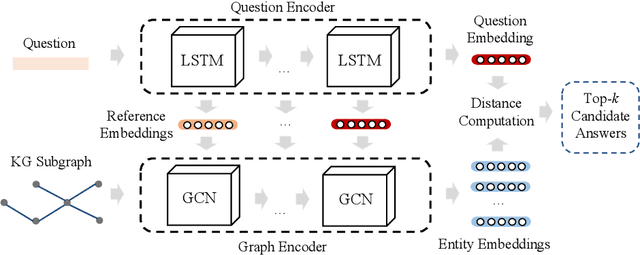 Figure 3 for QAGCN: A Graph Convolutional Network-based Multi-Relation Question Answering System