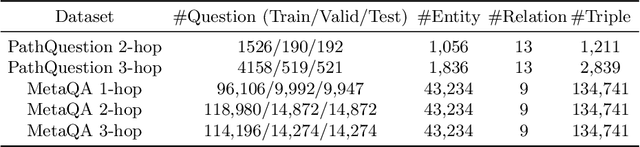 Figure 2 for QAGCN: A Graph Convolutional Network-based Multi-Relation Question Answering System