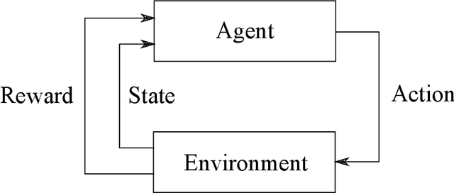 Figure 1 for Design and Comparison of Reward Functions in Reinforcement Learning for Energy Management of Sensor Nodes