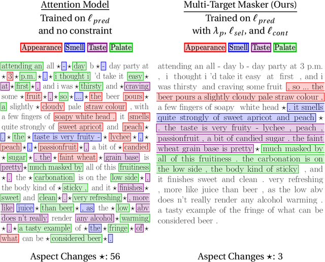 Figure 2 for Textual Explanations and Critiques in Recommendation Systems