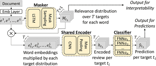 Figure 4 for Textual Explanations and Critiques in Recommendation Systems