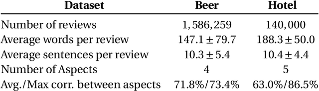 Figure 3 for Textual Explanations and Critiques in Recommendation Systems