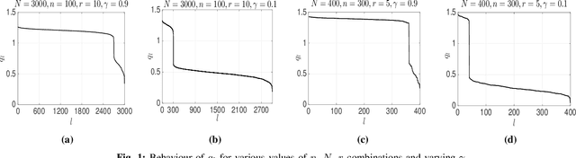 Figure 1 for Fast, Parameter free Outlier Identification for Robust PCA