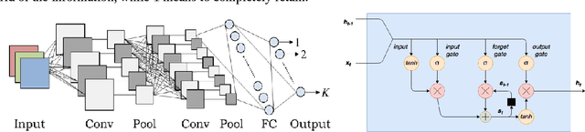 Figure 1 for Structural Health Monitoring of Cantilever Beam, a Case Study -- Using Bayesian Neural Network AND Deep Learning