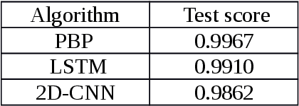 Figure 4 for Structural Health Monitoring of Cantilever Beam, a Case Study -- Using Bayesian Neural Network AND Deep Learning