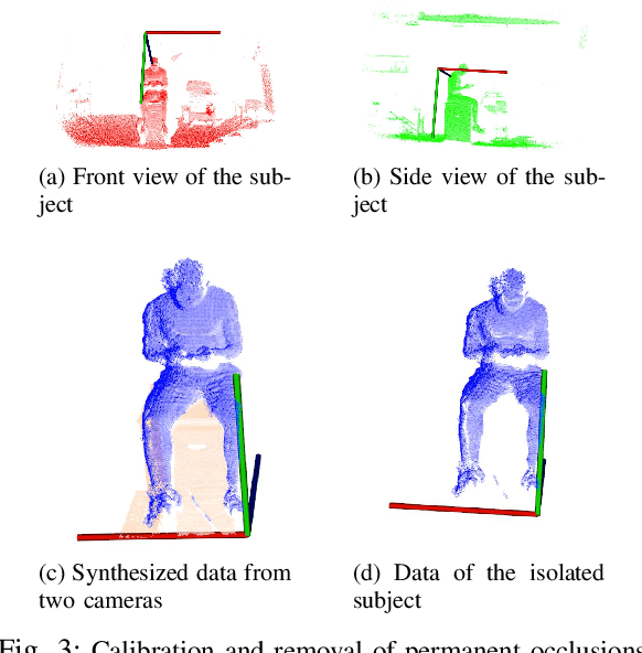 Figure 3 for Clinical Patient Tracking in the Presence of Transient and Permanent Occlusions via Geodesic Feature