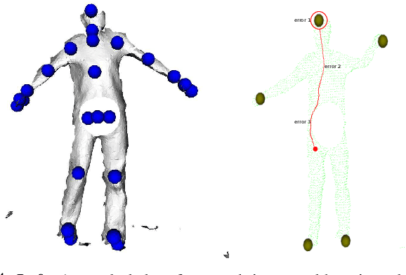 Figure 4 for Clinical Patient Tracking in the Presence of Transient and Permanent Occlusions via Geodesic Feature