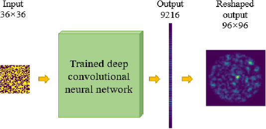 Figure 3 for Light Propagation Prediction through Multimode Optical Fibers with a Deep Neural Network