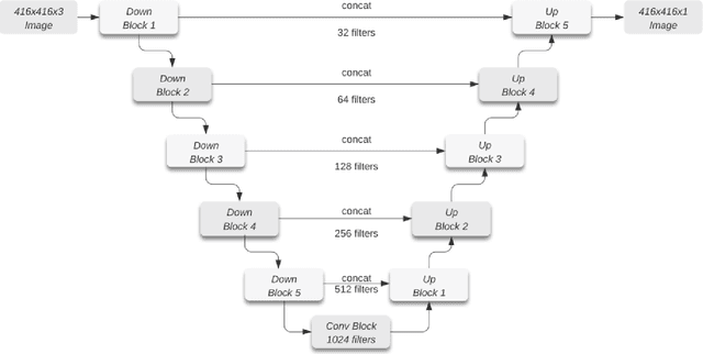 Figure 3 for Object Recognition for Economic Development from Daytime Satellite Imagery