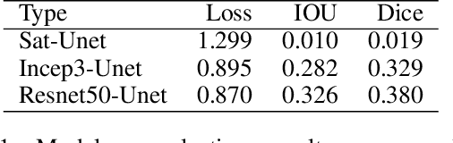 Figure 2 for Object Recognition for Economic Development from Daytime Satellite Imagery