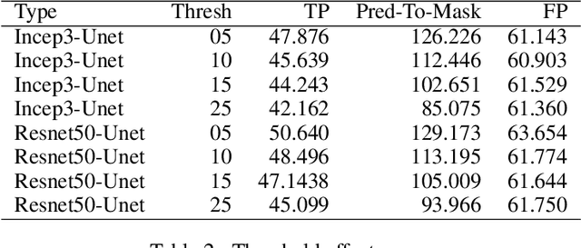 Figure 4 for Object Recognition for Economic Development from Daytime Satellite Imagery