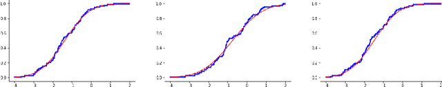 Figure 2 for Conformal predictive distributions with kernels