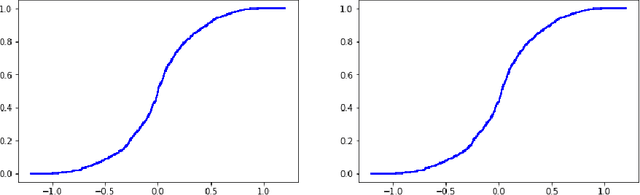 Figure 3 for Conformal predictive distributions with kernels