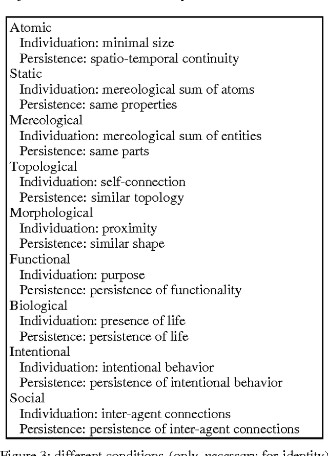 Figure 3 for Some Ontological Principles for Designing Upper Level Lexical Resources