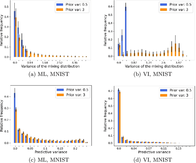 Figure 2 for Investigating maximum likelihood based training of infinite mixtures for uncertainty quantification