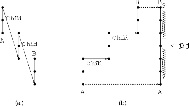 Figure 2 for Conjunctive Queries over Trees