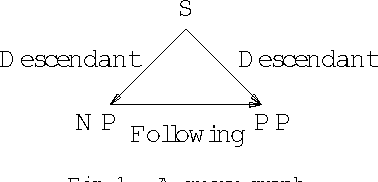 Figure 1 for Conjunctive Queries over Trees