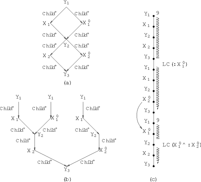 Figure 4 for Conjunctive Queries over Trees