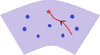 Figure 2 for Fast Global Convergence for Low-rank Matrix Recovery via Riemannian Gradient Descent with Random Initialization