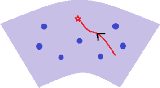 Figure 4 for Fast Global Convergence for Low-rank Matrix Recovery via Riemannian Gradient Descent with Random Initialization