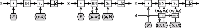 Figure 3 for Universal representations:The missing link between faces, text, planktons, and cat breeds