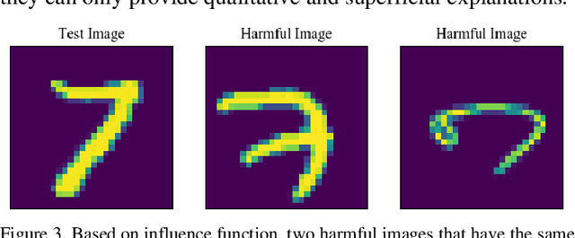 Figure 3 for On Interpretability of Artificial Neural Networks