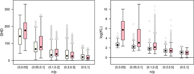 Figure 2 for Using Mixed-Effect Models to Learn Bayesian Networks from Related Data Sets