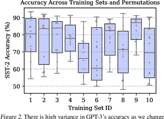 Figure 3 for Calibrate Before Use: Improving Few-Shot Performance of Language Models