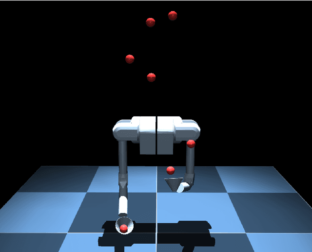 Figure 1 for Controlling the Cascade: Kinematic Planning for N-ball Toss Juggling