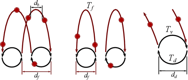 Figure 2 for Controlling the Cascade: Kinematic Planning for N-ball Toss Juggling