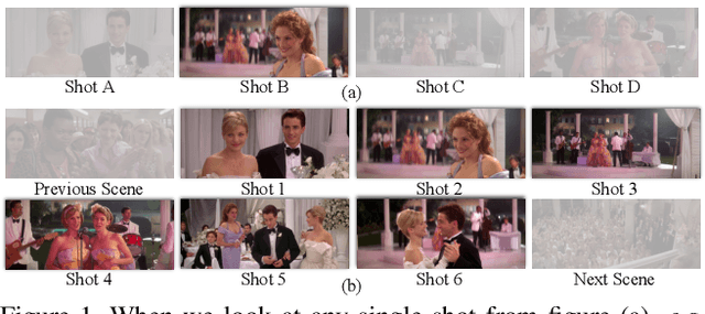 Figure 1 for A Local-to-Global Approach to Multi-modal Movie Scene Segmentation