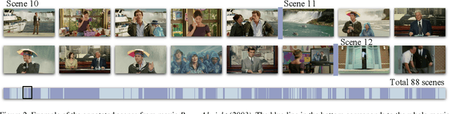 Figure 3 for A Local-to-Global Approach to Multi-modal Movie Scene Segmentation