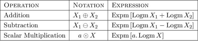 Figure 3 for Differentially Private Fréchet Mean on the Manifold of Symmetric Positive Definite (SPD) Matrices