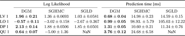 Figure 2 for Distributional Gradient Matching for Learning Uncertain Neural Dynamics Models