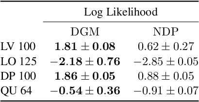 Figure 4 for Distributional Gradient Matching for Learning Uncertain Neural Dynamics Models