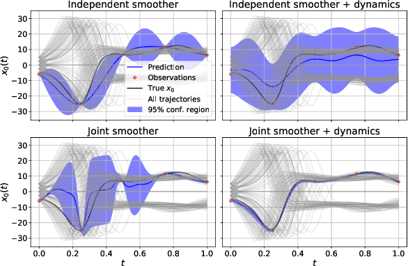 Figure 1 for Distributional Gradient Matching for Learning Uncertain Neural Dynamics Models