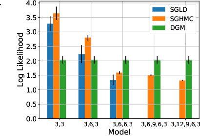 Figure 3 for Distributional Gradient Matching for Learning Uncertain Neural Dynamics Models