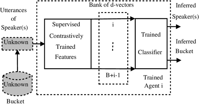 Figure 3 for Dynamic Recognition of Speakers for Consent Management by Contrastive Embedding Replay