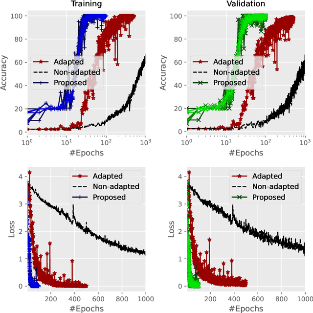 Figure 4 for Dynamic Recognition of Speakers for Consent Management by Contrastive Embedding Replay