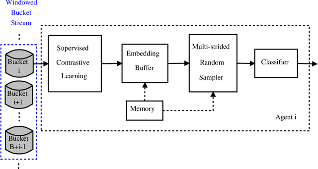 Figure 1 for Dynamic Recognition of Speakers for Consent Management by Contrastive Embedding Replay