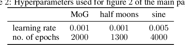 Figure 4 for Relative gradient optimization of the Jacobian term in unsupervised deep learning