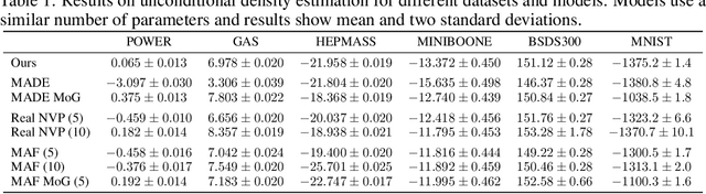 Figure 2 for Relative gradient optimization of the Jacobian term in unsupervised deep learning
