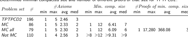Figure 3 for Generating Compressed Combinatory Proof Structures -- An Approach to Automated First-Order Theorem Proving