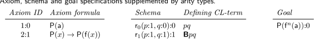 Figure 2 for Generating Compressed Combinatory Proof Structures -- An Approach to Automated First-Order Theorem Proving