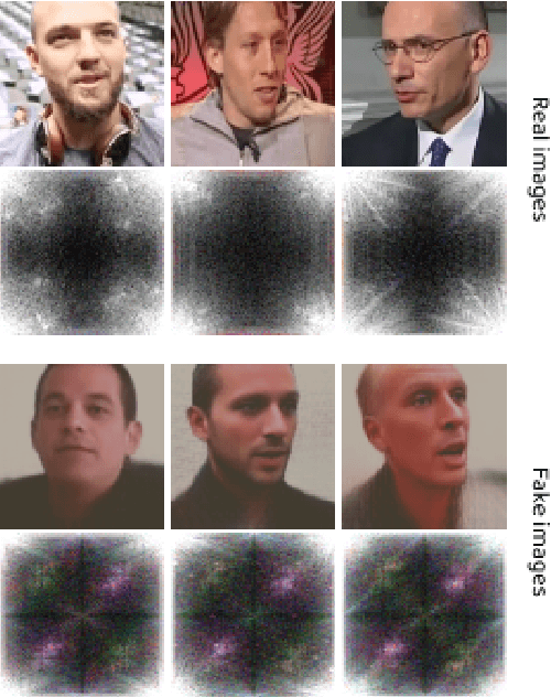 Figure 1 for Exploring the Asynchronous of the Frequency Spectra of GAN-generated Facial Images