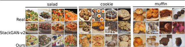 Figure 4 for The Art of Food: Meal Image Synthesis from Ingredients